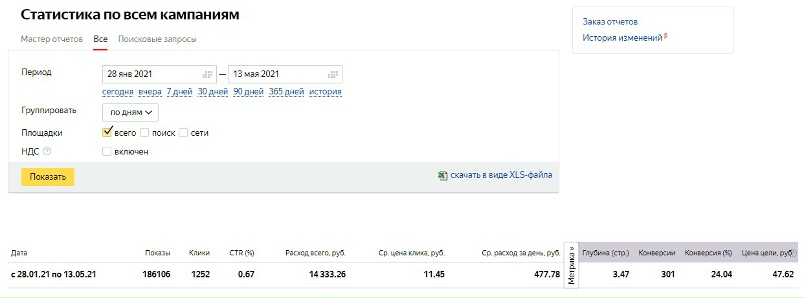 Таргетированная реклама