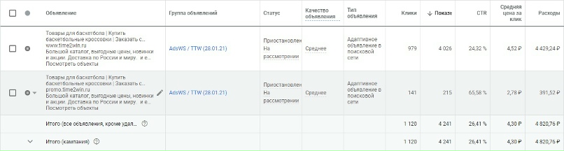 Таргетированная реклама